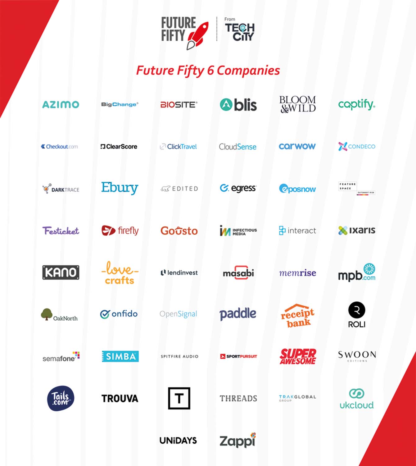 Future Fifty top UK technology companies