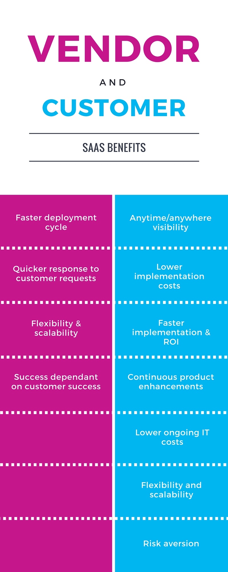 SaaS vs Traditional software