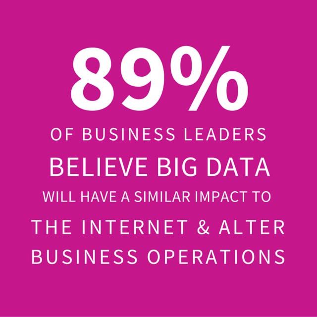 big data business