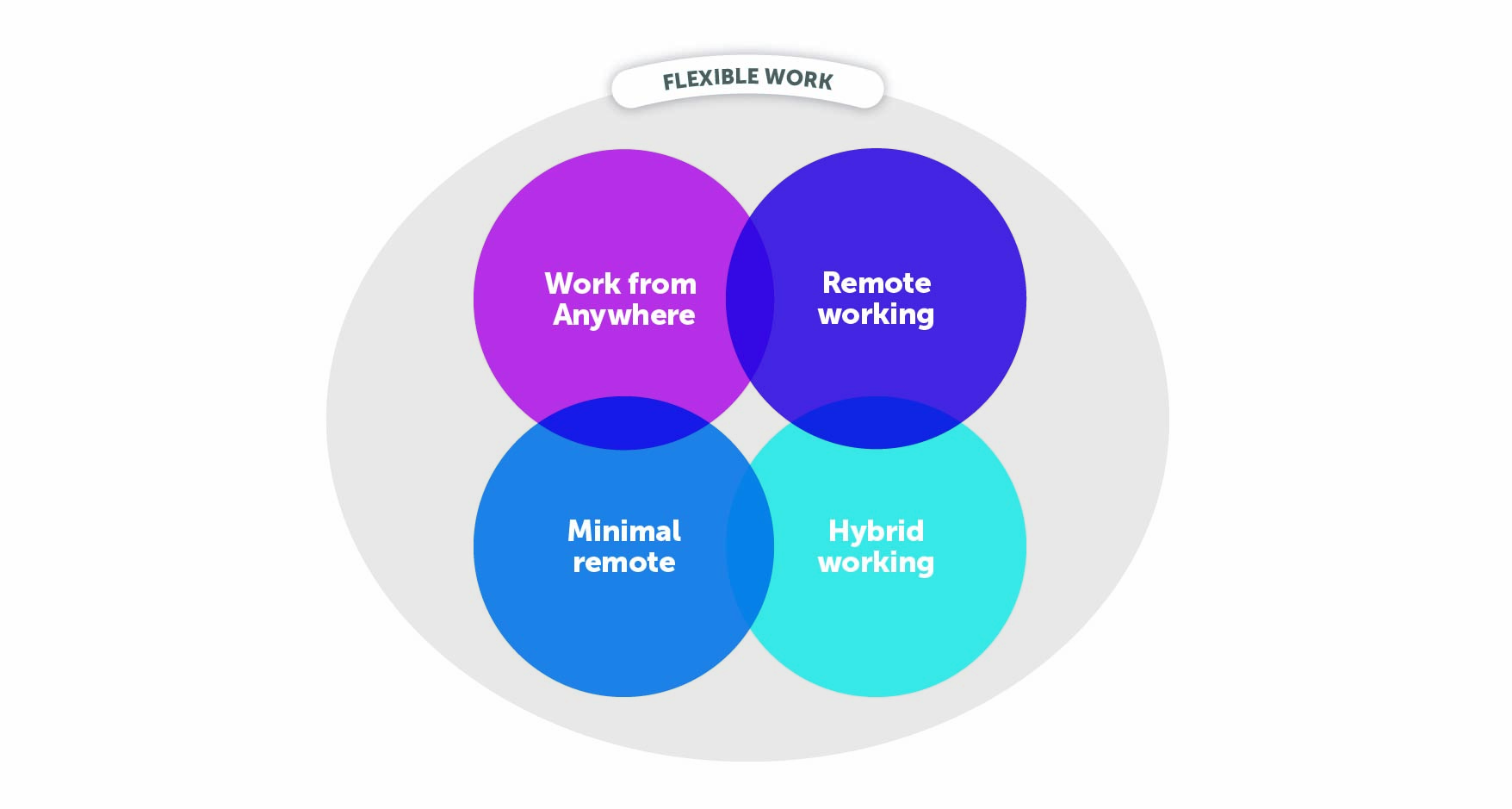 A complete guide to hybrid work