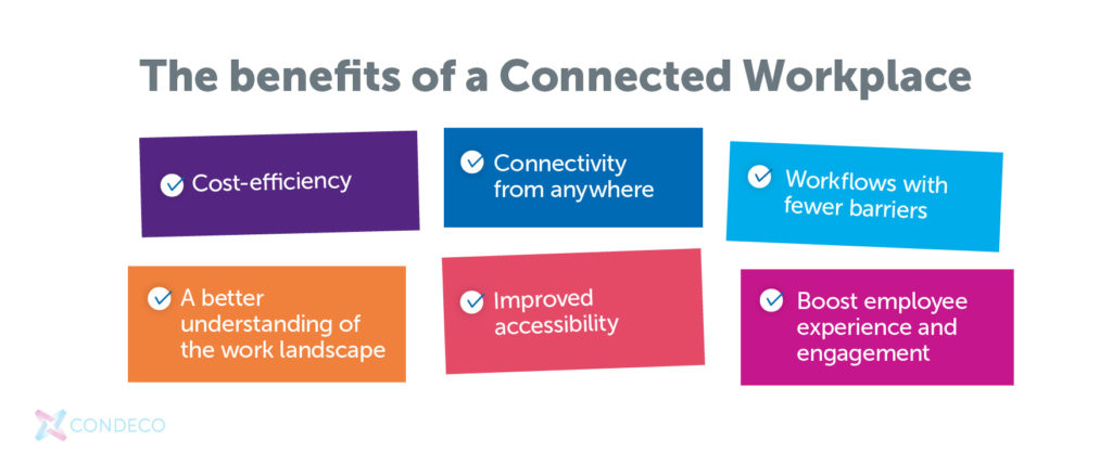 What is a connected workplace? | Benefits