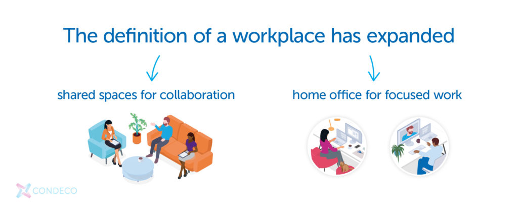 What is a connected workplace? | Definition