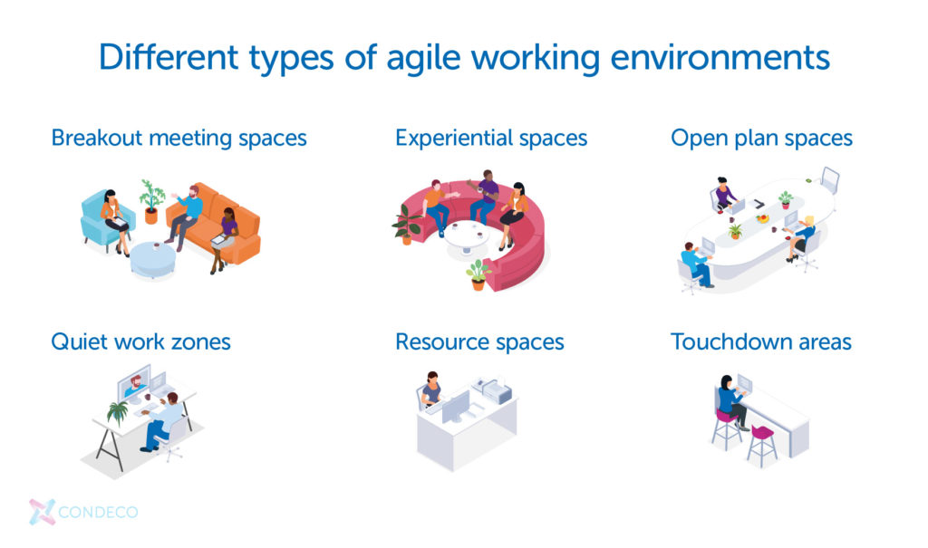 Different types of agile working environments 