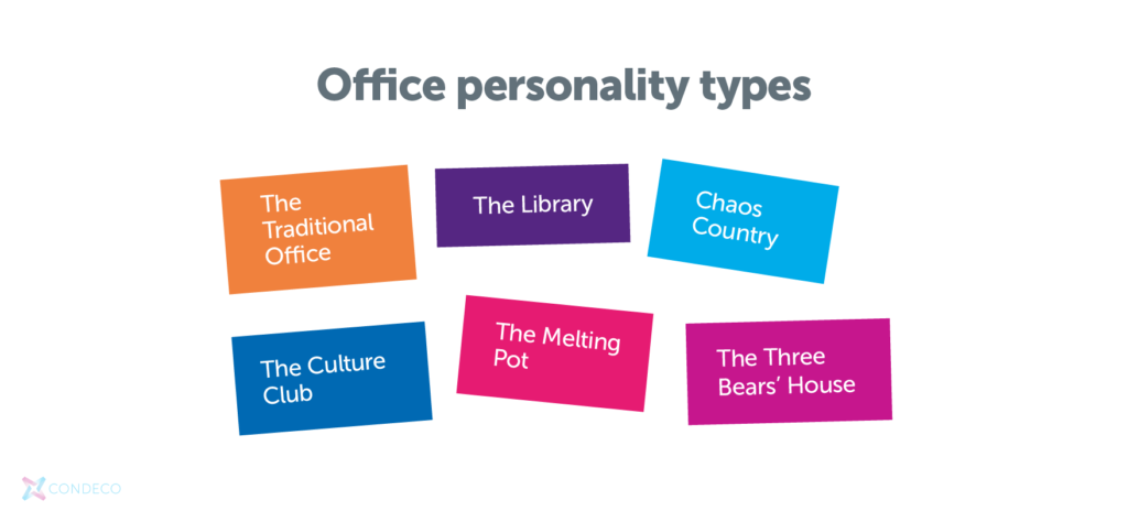 Office personalities | Condeco