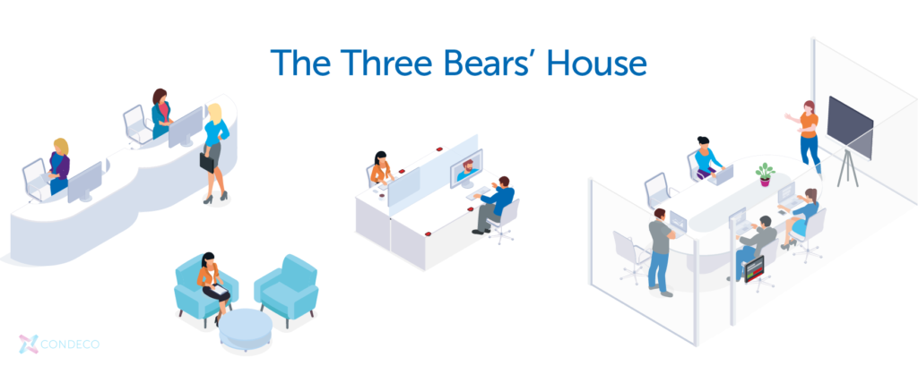 The Three Bears' House | Condeco