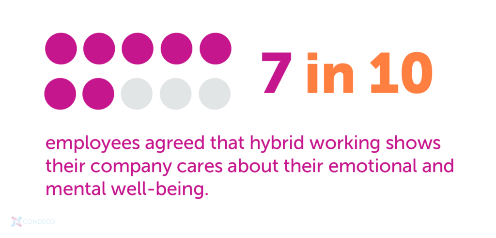 Attitudes to hybrid working report stat | Condeco