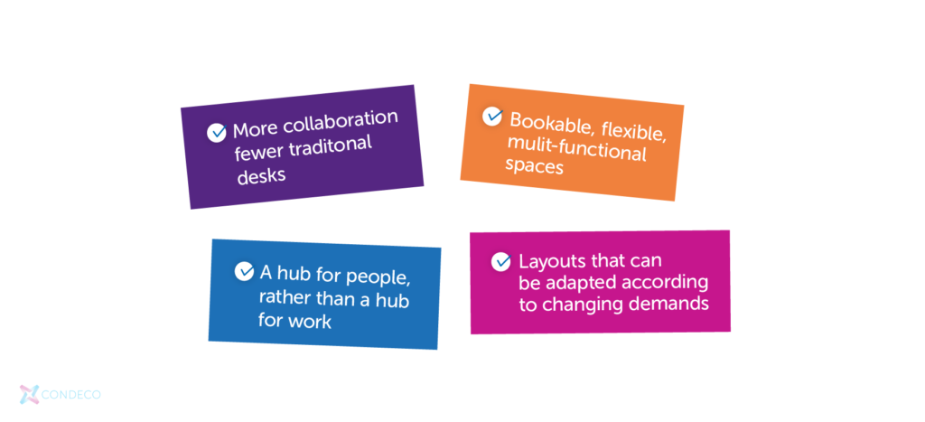 What's in store for the future of the office | Condeco
