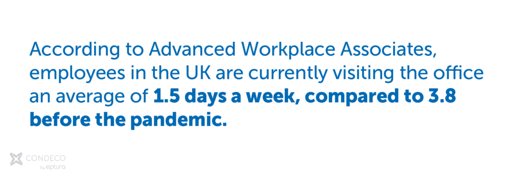 Advanced workplace associates statistic | Condeco