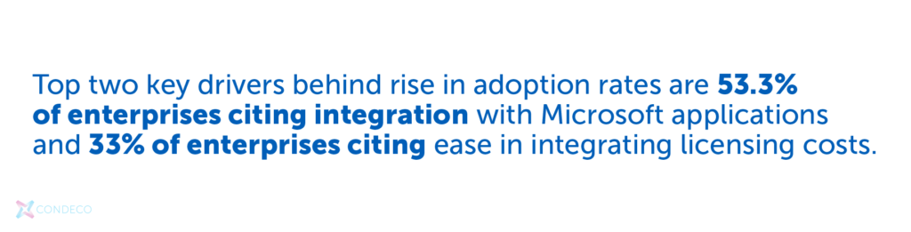 Key drivers behind rise in adoption rates | Condeco