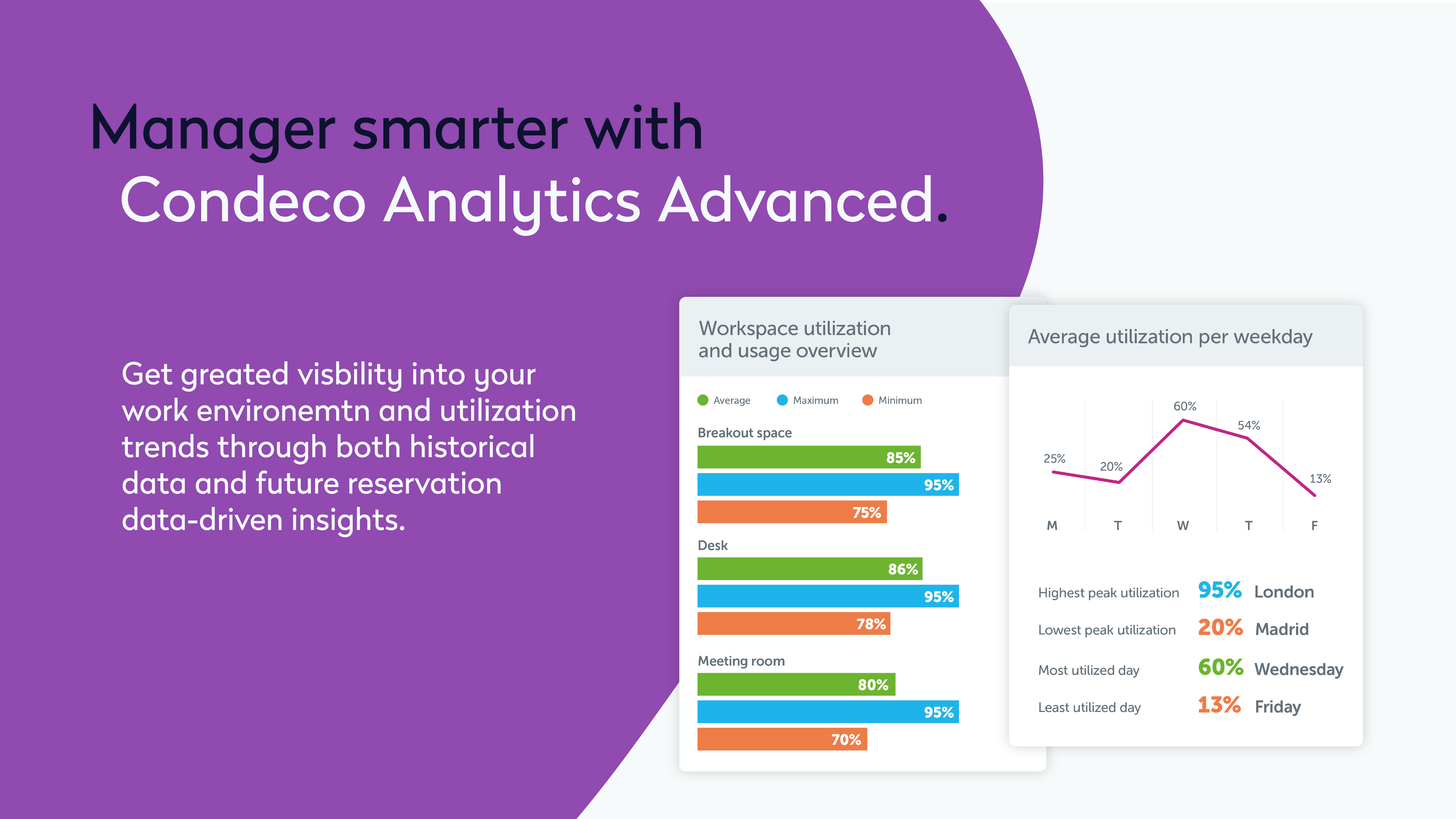 condeco analytics