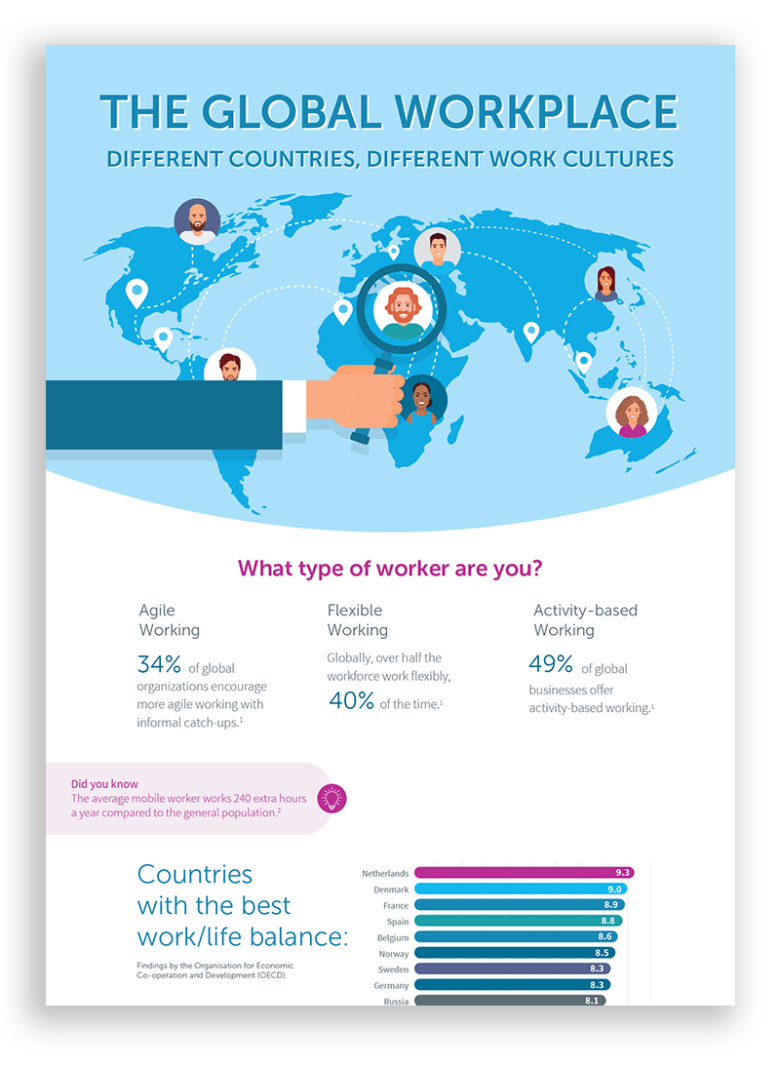 Infographic The global workplace Modern Workplace
