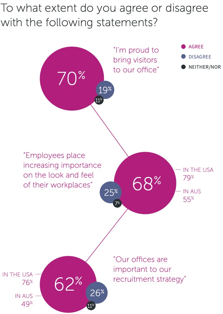 Perspectives on the state of the workplace environment in 2018