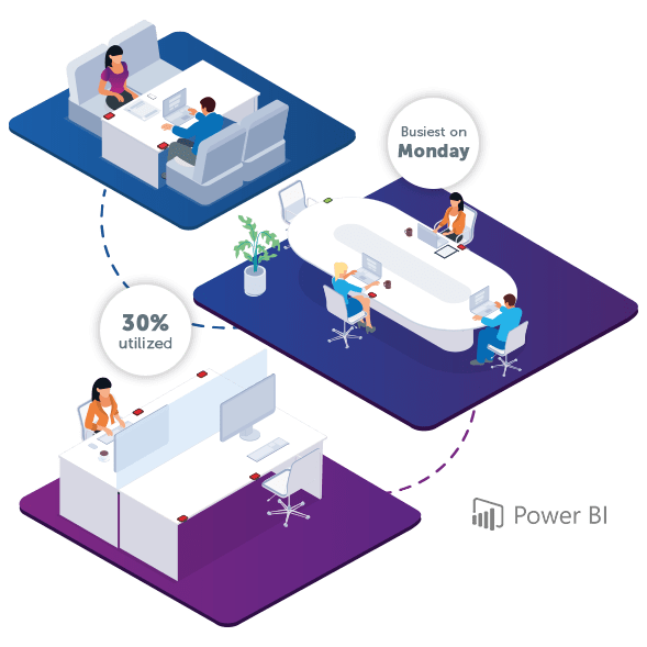 Understand Office Space Use