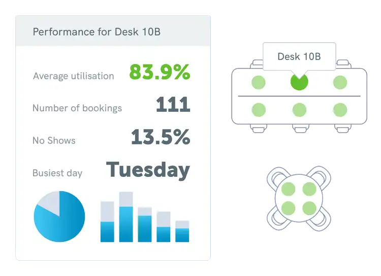 Manage usage reports