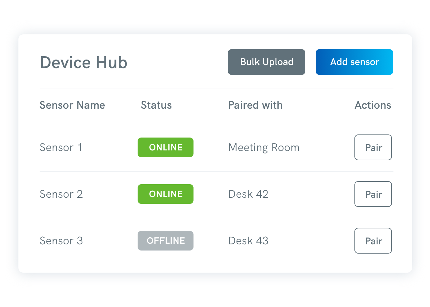 enhance-sensor-management-and-usage-insights-screenshots